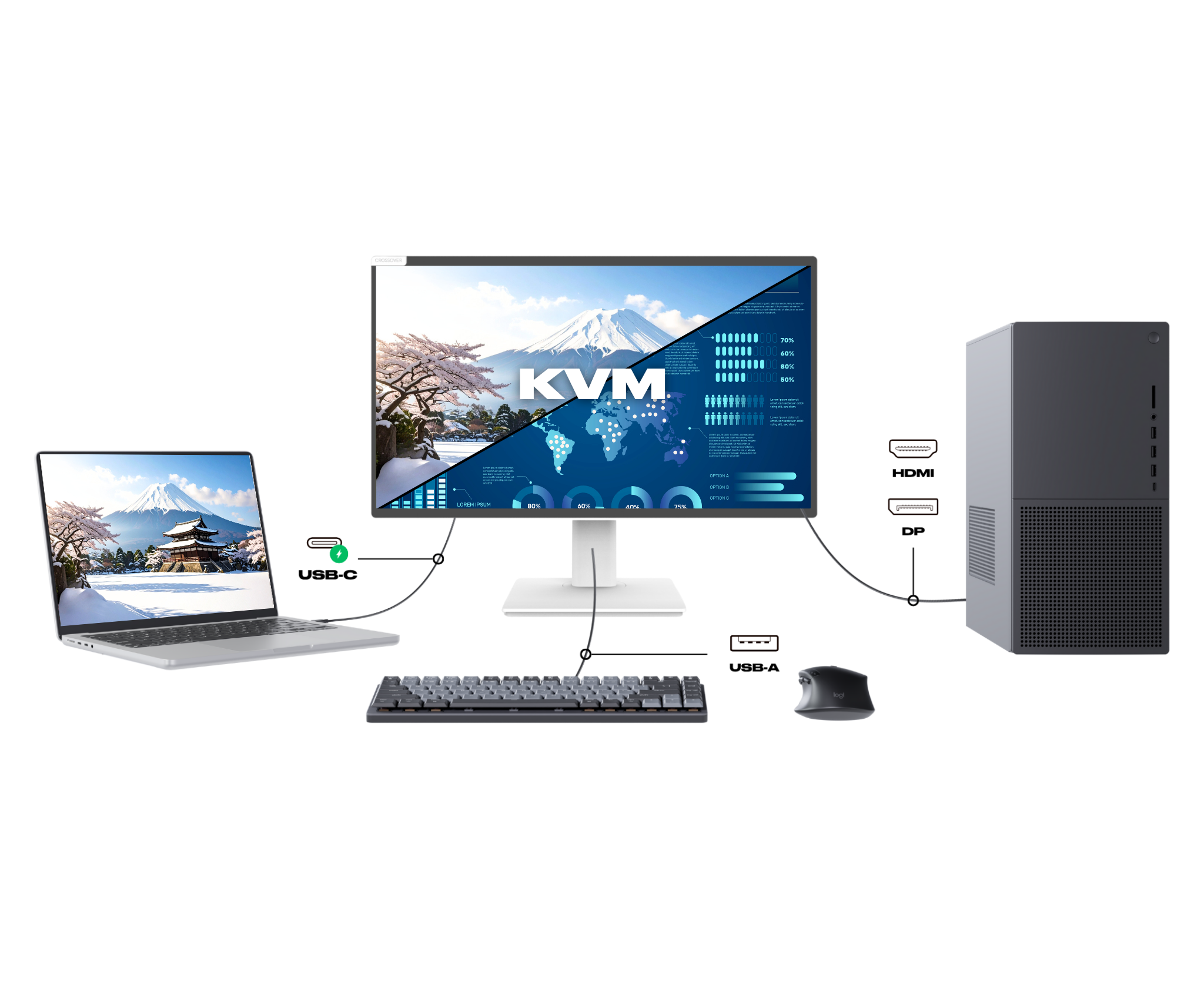 Desktop Monitor | 21,5" | FHD | Touchscreen | USB Hub | KVM (refurbished)