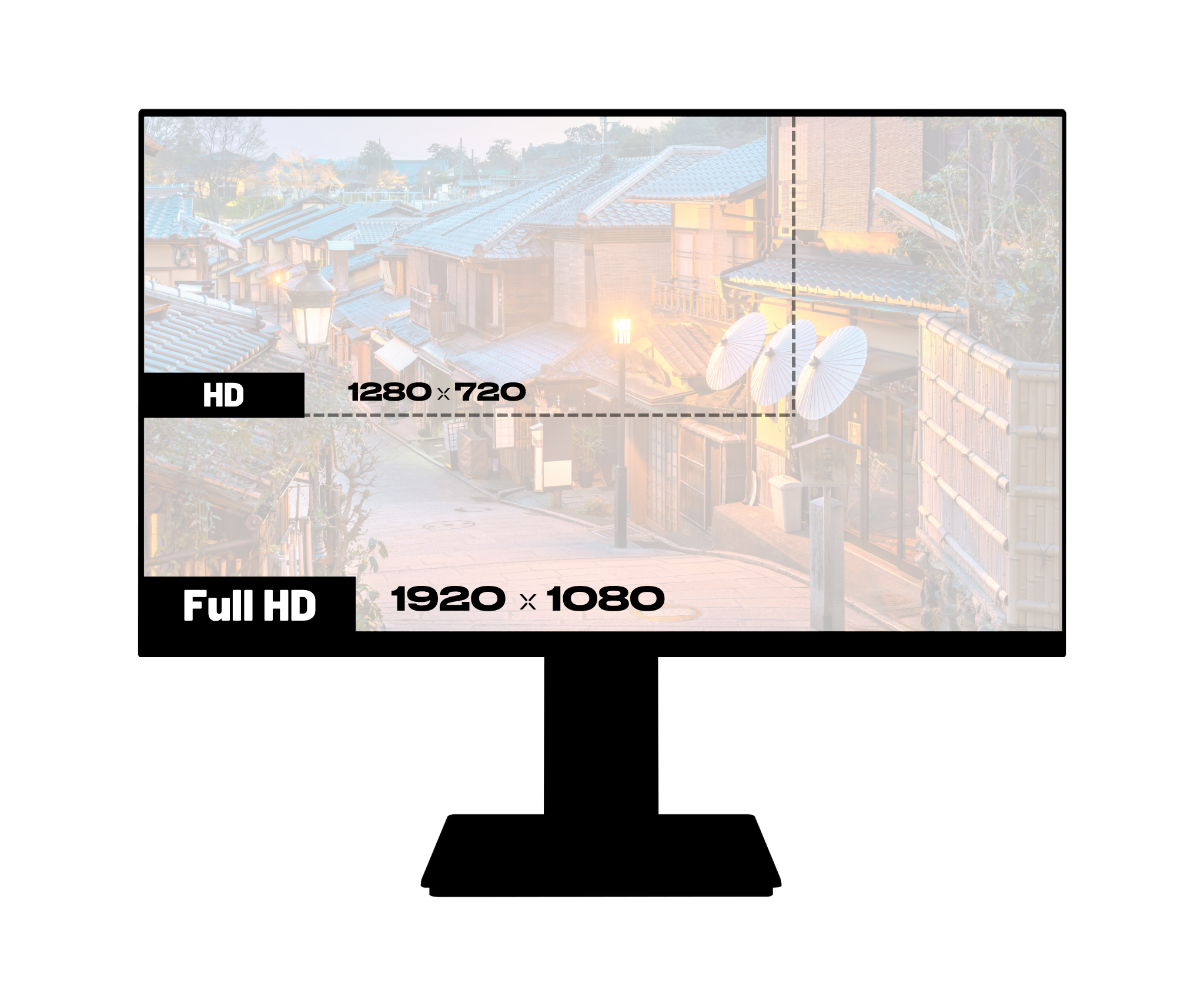 Monitor | 21,5" | FHD | Touchscreen | USB-Hub | KVM