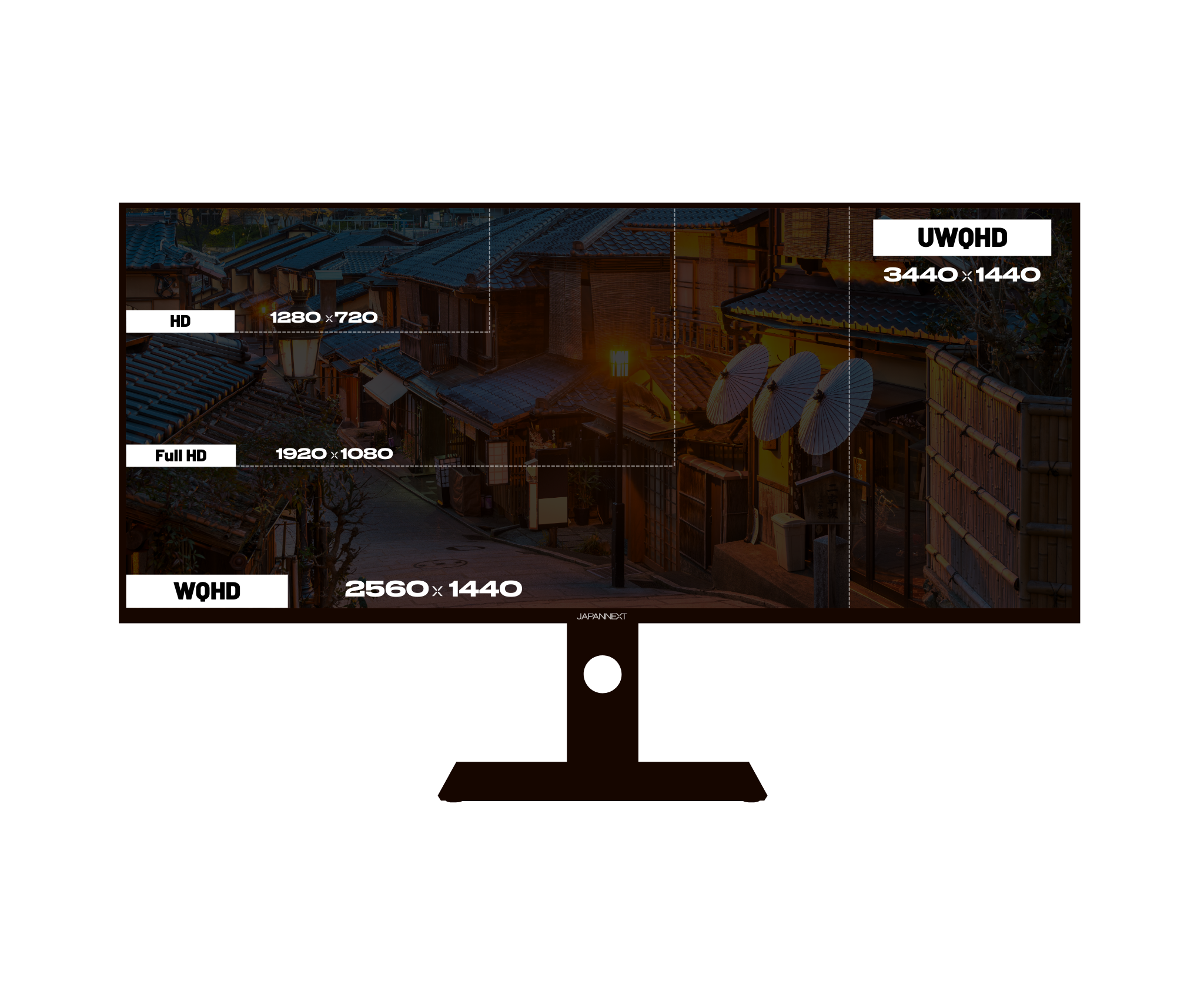 Gaming-Monitor | 40“ | IPS | UWQHD | 144 Hz